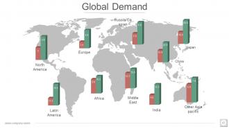 Investor Profile Portfolio Powerpoint Presentation Slides