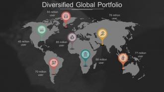 Investor Profile Portfolio Powerpoint Presentation Slides