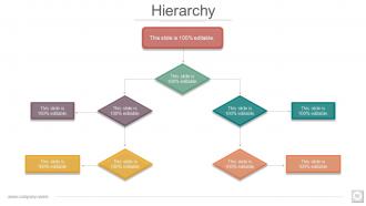 Investor Profile Portfolio Powerpoint Presentation Slides