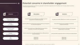 Investor Relations And Communication Strategy For Corporates Powerpoint Presentation Slides Colorful Good