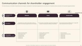 Investor Relations And Communication Strategy For Corporates Powerpoint Presentation Slides Analytical Good