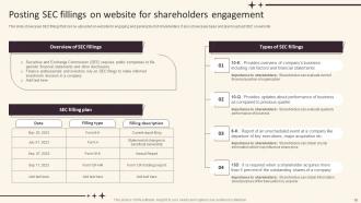 Investor Relations And Communication Strategy For Corporates Powerpoint Presentation Slides Attractive Good