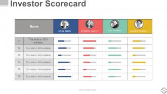 Investor Relations Profile Powerpoint Presentation Slides