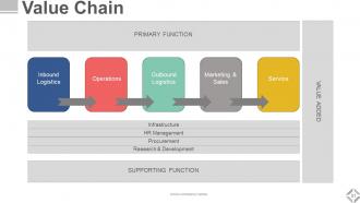 Investor Relations Profile Powerpoint Presentation Slides