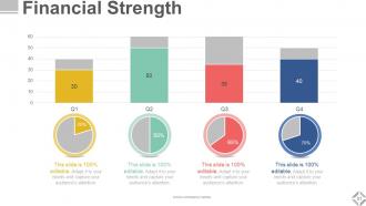 Investor Relations Profile Powerpoint Presentation Slides