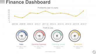 Investor Relations Profile Powerpoint Presentation Slides