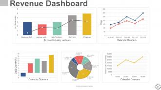 Investor Relations Profile Powerpoint Presentation Slides