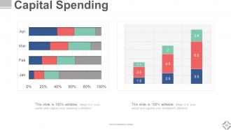 Investor Relations Profile Powerpoint Presentation Slides