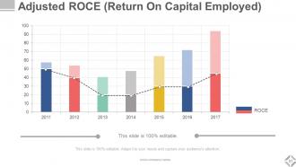 Investor Relations Profile Powerpoint Presentation Slides