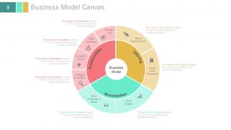 Investor update profile about business powerpoint presentation with slides