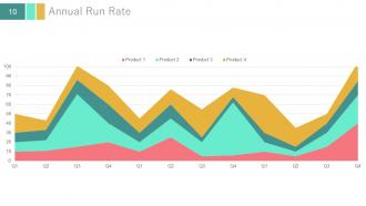 Investor update profile about business powerpoint presentation with slides