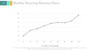 Investor update profile about business powerpoint presentation with slides