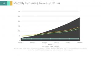 Investor update profile about business powerpoint presentation with slides