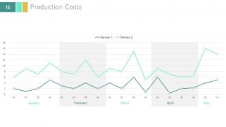 Investor update profile about business powerpoint presentation with slides