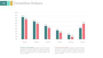 Investor update profile about business powerpoint presentation with slides