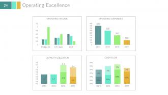 Investor update profile about business powerpoint presentation with slides