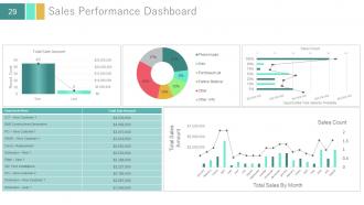 Investor update profile about business powerpoint presentation with slides