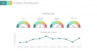 Investor update profile about business powerpoint presentation with slides