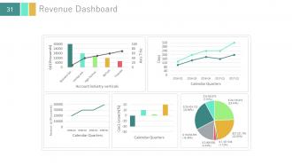 Investor update profile about business powerpoint presentation with slides