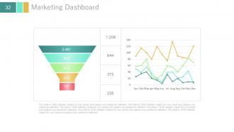 Investor update profile about business powerpoint presentation with slides