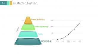 Investor update profile about business powerpoint presentation with slides