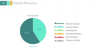 Investor update profile about business powerpoint presentation with slides