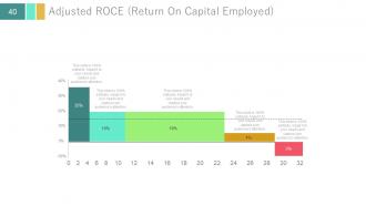 Investor update profile about business powerpoint presentation with slides