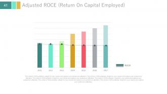 Investor update profile about business powerpoint presentation with slides