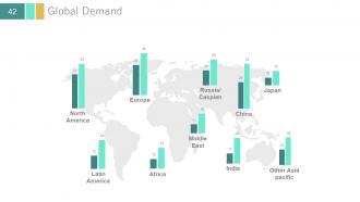 Investor update profile about business powerpoint presentation with slides