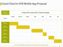 Ios mobile app proposal template powerpoint presentation slides