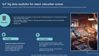 IoT And Big Data Analytics Use Cases In Different Industries Powerpoint Ppt Template Bundles IoT MM Images Visual