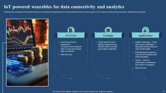 IoT And Big Data Analytics Use Cases In Different Industries Powerpoint Ppt Template Bundles IoT MM Compatible Visual