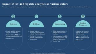 IoT And Big Data Analytics Use Cases In Different Industries Powerpoint Ppt Template Bundles IoT MM Researched Visual