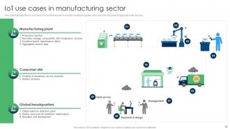 IoT Applications For Manufacturing Powerpoint Presentation Slides IoT CD V Compatible Aesthatic