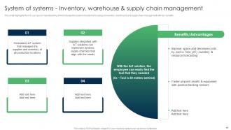 IoT Applications For Manufacturing Powerpoint Presentation Slides IoT CD V Professionally Aesthatic