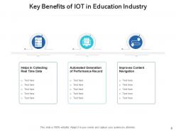 Iot benefits management location optimized operations predictive maintenance