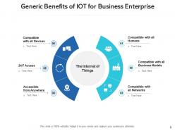 Iot benefits management location optimized operations predictive maintenance