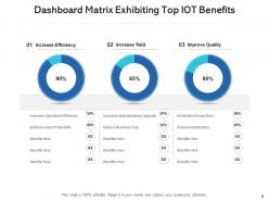 Iot benefits management location optimized operations predictive maintenance