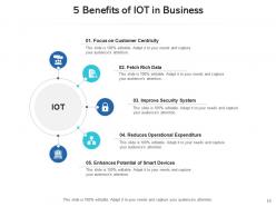 Iot benefits management location optimized operations predictive maintenance