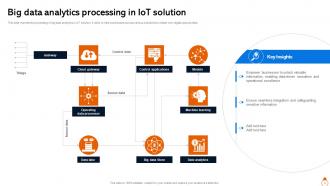 IOT Big Data Analytics Powerpoint Ppt Template Bundles Professionally Slides