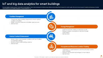 IOT Big Data Analytics Powerpoint Ppt Template Bundles Attractive Slides