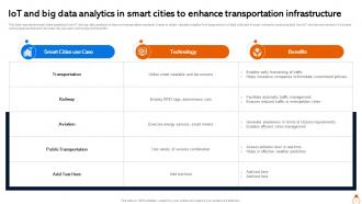 IOT Big Data Analytics Powerpoint Ppt Template Bundles Graphical Slides