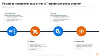 IOT Big Data Analytics Powerpoint Ppt Template Bundles Captivating Slides