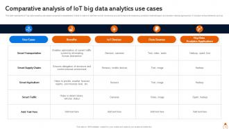 IOT Big Data Analytics Powerpoint Ppt Template Bundles Engaging Slides