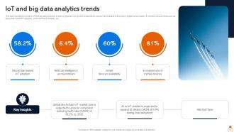 IOT Big Data Analytics Powerpoint Ppt Template Bundles Adaptable Slides