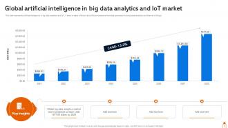 IOT Big Data Analytics Powerpoint Ppt Template Bundles Pre designed Slides