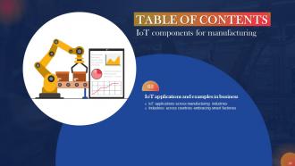 IoT Components For Manufacturing Powerpoint Presentation Slides Editable Idea