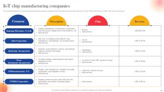 IoT Components For Manufacturing Powerpoint Presentation Slides Images Ideas