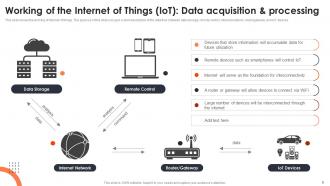 Iot Data Analytics Powerpoint Presentation Slides Multipurpose Customizable