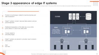 Iot Data Analytics Powerpoint Presentation Slides Aesthatic Customizable